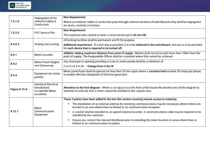 Victorian Electrical Distributors - VISR Updates