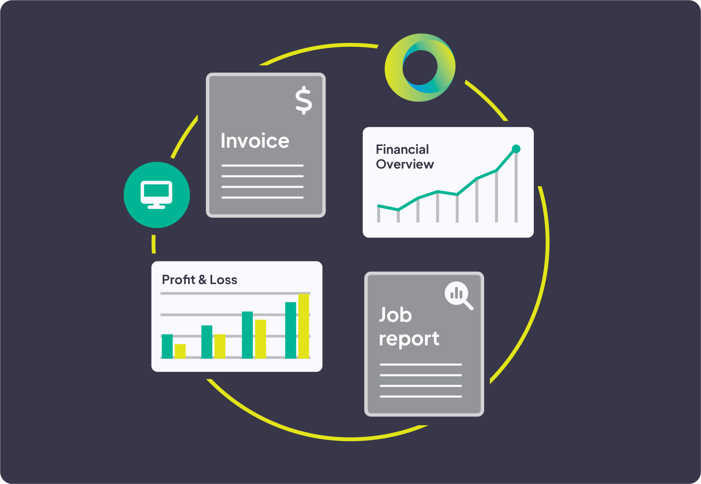 Aroflo infographics_Invoicing Billing Software 2