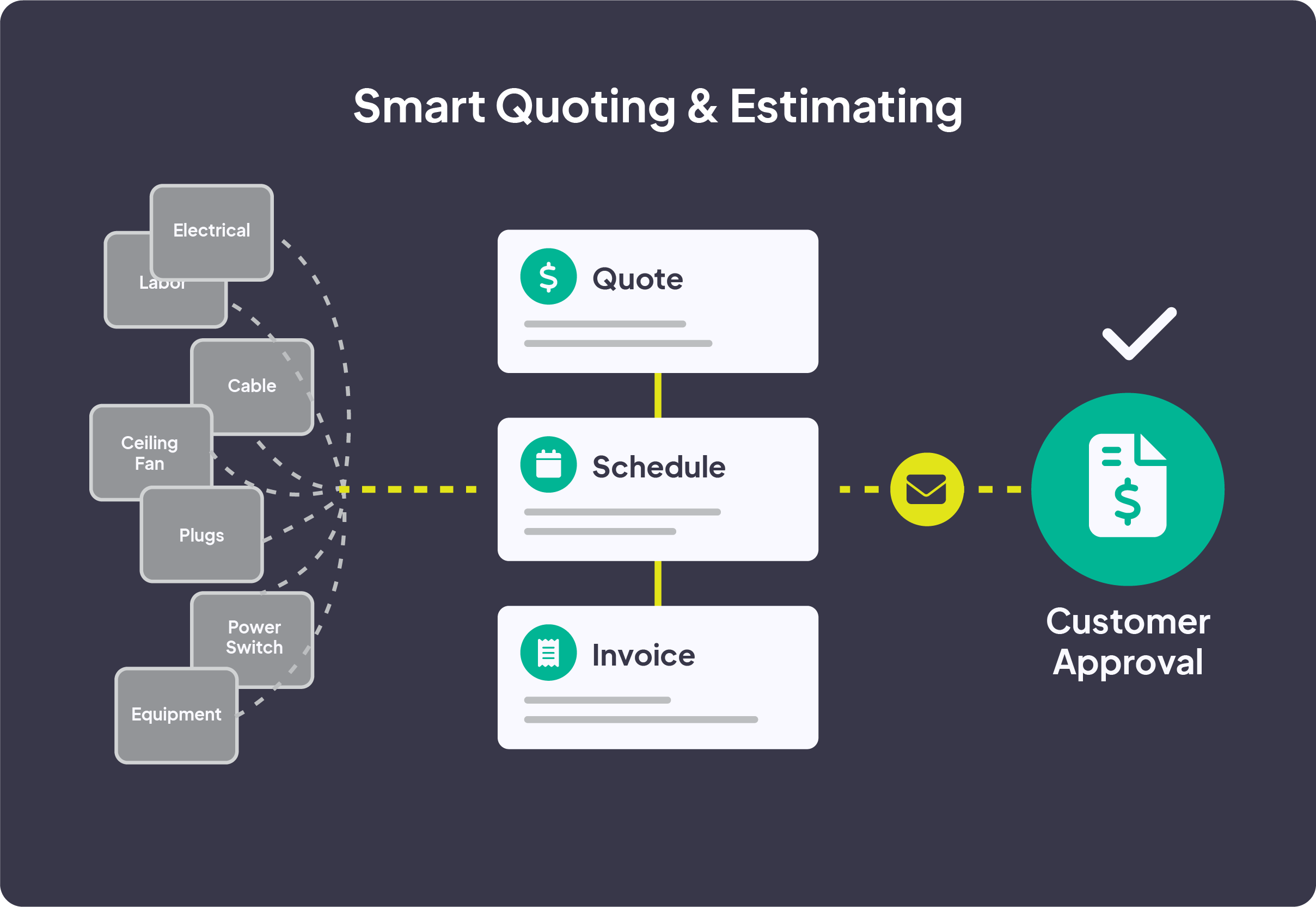 Aroflo infographics_Job-Estimating