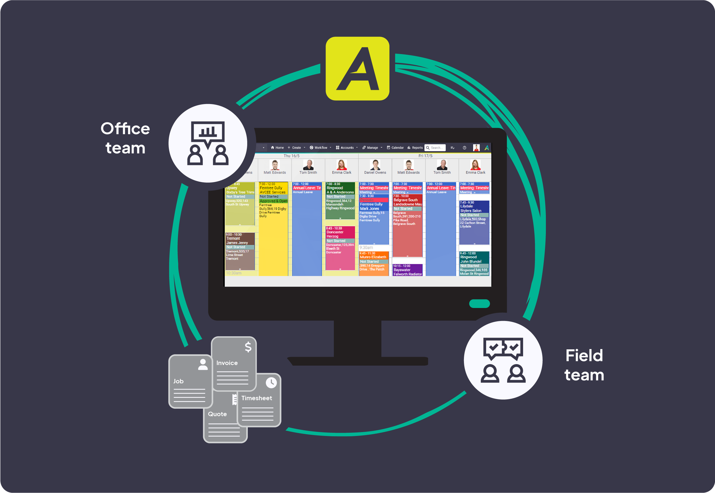 Aroflo infographics_Scheduling