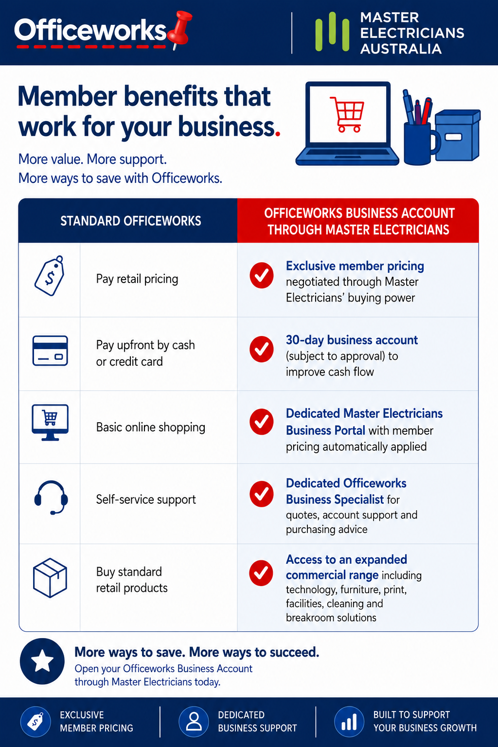 Officeworks Flyer 270726